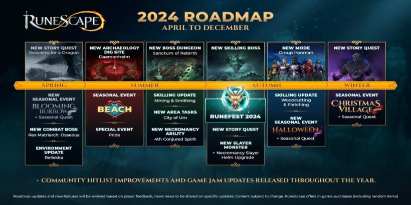 RuneScape reveals roadmap of content for the rest of 2024